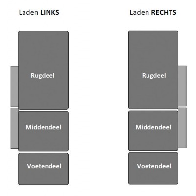 Praxis 3 Comfort Elite met wielen inclusief papierrolhouder